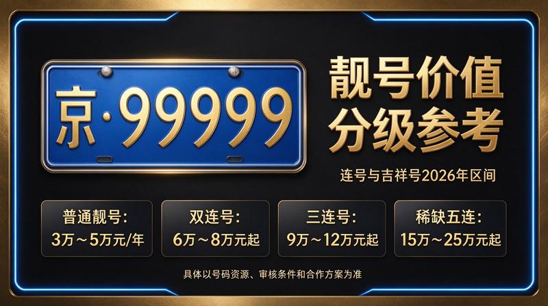 2026年北京租电车指标三年多少钱查询